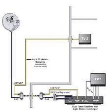 A wiring diagram is an easy visual representation of the physical connections and physical layout of the electrical system or circuit. Xfinity Home Camera Wiring Diagram