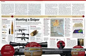 Newsweek Sniper Graphic By Tonia Cowan And Kevin Hand Research By Karen Yourish Layout By Karl Gude Infographic Karl Sniper