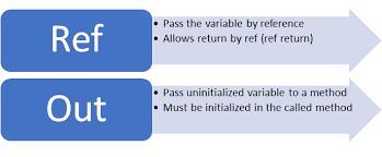 Image result for variable passing reference