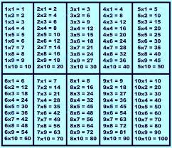 Pin On Multiplication Division Regrouping Subtraction Addition
