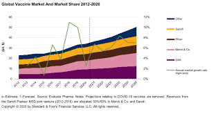 Curevac nv stock is trading at 104.63 as of the 15th of april 2021, a 1.97 percent increase since the beginning of the trading day. Covid 19 May Accelerate Disruption In The Global Vaccine Market S P Global Ratings