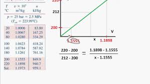 Linear Interpolation Quick Easy