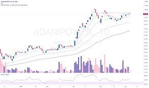 Nse »adanipower and bse »533096. Adani Power Share Price Nse India Today