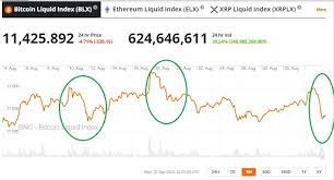 You can leverage your bitcoin short (up to 5x on some exchanges) if you're feeling particularly confident or risky. How To Short Bitcoin 5 Easy Ways Brave New Coin