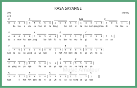 Lirik Lagu Rasa Sayange Beserta Not Angka