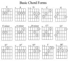 Bass Guitar Chords For Beginners Jasonkellyphoto Co