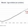 Demographic Aging in France Drives Urgent Public Policy Reforms Amid Economic Challenges