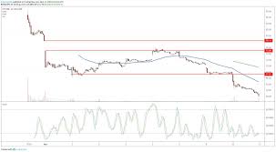 Whats Up With Lyft Stock