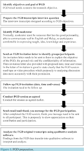 Posts and comments should be in english or malay. Pdf Role Of Focus Group Discussion Fgd In E Business Research Semantic Scholar