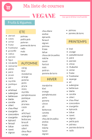 Liste De Courses Vegane Liste De Courses Liste De Fruits Liste De Courses Saine