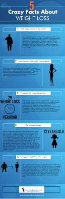 Pin On Bariatric Surgery Weight Loss Surgery