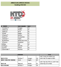 Crazy man (part ii)(sport edition)(320 кбит) — five letters. Snowpark Kaunertal Kto Amateur Contest Results Snowboarden Am Gletscher In Tirol