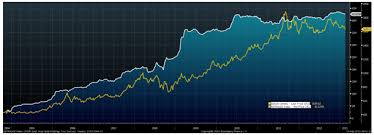 Hedge Funds Move From Gld To Other Etfs And Safety Of