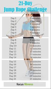 Salto A La Comba Jump Rope Challenge Workout Challenge Jump Rope Workout