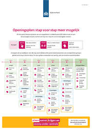 De rijksoverheid, vaak kortweg het rijk genoemd, is het onderdeel van de nederlandse overheid dat wettelijke taken heeft op landelijk niveau: Overzicht Openingsplan Stap Voor Stap Meer Mogelijk Publicatie Rijksoverheid Nl
