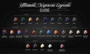Most nespresso machines come with a selection of pods so you can sample the range before committing key specifications water tank capacity: Best Nespresso Capsules The Ultimate 2017 Guide Espresso Perfecto