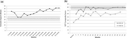See actions taken by the people who manage and post content. Long Term Treatment Of Niemann Pick Type C1 Disease With Intrathecal 2 Hydroxypropyl B Cyclodextrin Sciencedirect