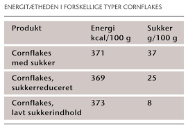Sammendrag om de energigivende næringsstoffene i kroppen. Betyder Lavt Sukkerindhold Faerre Kalorier