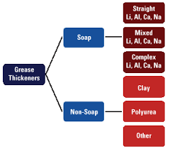 Grease Basics Efficient Plant