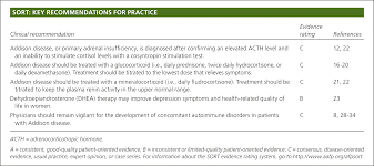 Addison Disease Early Detection And Treatment Principles