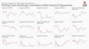 Use these beko logo png. Inside The Numbers Fenerbahce Beko Istanbul News Welcome To Euroleague Basketball
