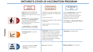 Walk in to get vaccinated at sites across the state. Https Www Simcoemuskokahealth Org Docs Default Source Covid Vaccine Covid 19 Simcoe Muskoka Vaccination Plan Pdf Sfvrsn 8
