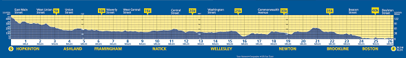 Boston Marathon 2017 2018 Date Registration Course Route