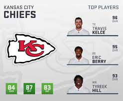 Madden 19 Kansas City Chiefs Player Ratings Roster Depth