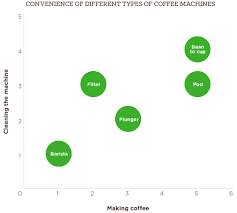 Tips to save money with coffee and espresso machine for home offer. Finding The Perfect Office Espresso Machine Cafe Direct