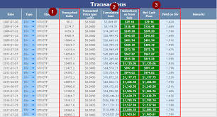 Your Returns If You Dollar Cost Average Into The Sti Etf