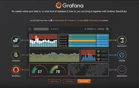 Configuring Grafana With Zabbix Zabbix Blog