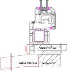 Répondu par caroline le 05/02/2021. 60 Fenetres Pvc Croquis Detailles Ideas Pvc Floor Plans Terrariums Kits