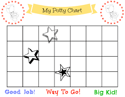 I personally think the reward method is very successful, but you may decide that you simply want to use the chart as a progress chart. 5 Potty Training Essentials For Success Free Printable Chart Thesuburbanmom