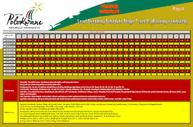 Never be left in the dark and unprepared. Load Shedding Schedule For Polokwane Stages 1 2 3 4 5 6 7 8