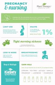 Maybe you would like to learn more about one of these? Pin On Essential Oils