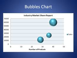 powerpoint presentations how to make bubbles chart in