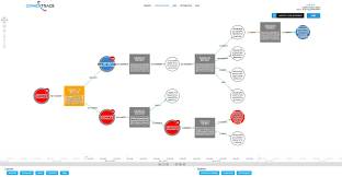 The first wave is what i like to call the rising tide. wall street gets all excited about an upcoming megatrend. New Q2 2018 Report Reveals Dramatic Increase In Crypto Theft And Corresponding Three Fold Rise In Cryptocurrency Money Laundering Business Wire