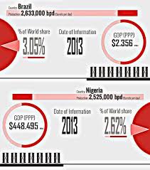 Bagi minggu bertarikh 23 hingga 29 november 2017, harga petrol akan mengalami penurunan sebanyak 8 sen. Petrol Malaysia