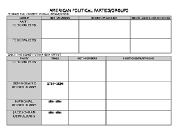 american political parties chart 1787 2016