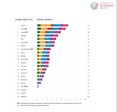 Google has grown significantly since it went public in 2004. World S Largest Food Companies Urged To Step Up Efforts On Global Nutrition Crisis Business Wire