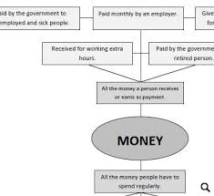 Print this worksheet and fill out the expenses and income sections to see if you have a realistic budget. Personal Finance Worksheet Personal Financial Planning And Analysis