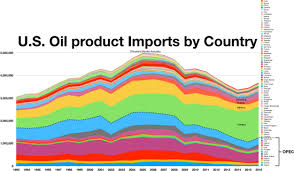 Petroleum In The United States Wikipedia