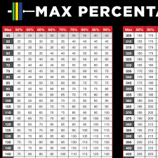 Barbell Plate Loading Chart Barbell Weights Weight Charts