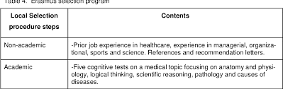 The third cycle is split into general medicine and specialised medicine. Use Of Different Selection Methods In Nursing Education And Other Healthcare Professions A Literature Review Semantic Scholar