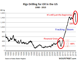 Oil Price Soars Rig Count Plunges Worst Ever But