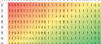 Gw Points Chart Higher Might Version In Comments Castleclash