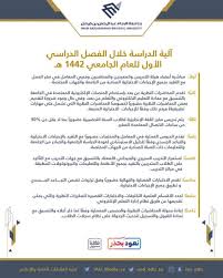 جامعة الإمام عــبدالرحــمن بن فيصل On Twitter هام آلية الدراسة خلال الفصل الدراسي الأول للعام الجامعي الجديد ١٤٤٢هـ جامعة الإمام عبدالرحمن بن فيصل نعود بحذر Https T Co 9wzof4jx13
