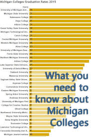 What You Need To Know About Michigan Colleges Michigan Colleges College Rankings Kalamazoo College