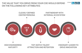 How To Build An Effective Center Of Excellence - Zinnov