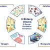 Banyak institusi pendidikan yang telah disediakan bagi meyediakan pembelajaran dari segi akademik mahupun kemahiran. 1